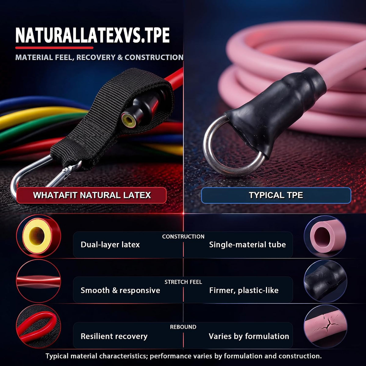 Resistance Bands with Handles, Exercise Bands Set for Working Out
